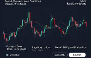 ۶۳۰ میلیون دلار لیکویید شد، در حالی که بیت‌کوین روی ۱۲۰ هزار دلار مونده و سولانا چشم به یه شکست بزرگ دوخته